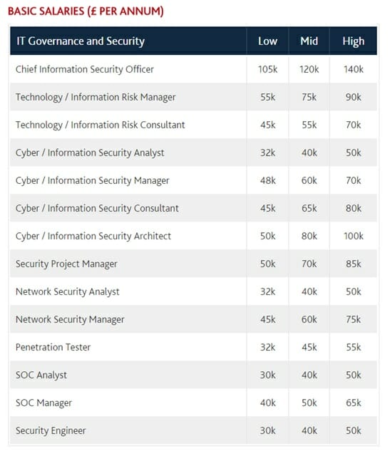 Getting A Job In Cyber Security Student Guide Cyber Security Jobs